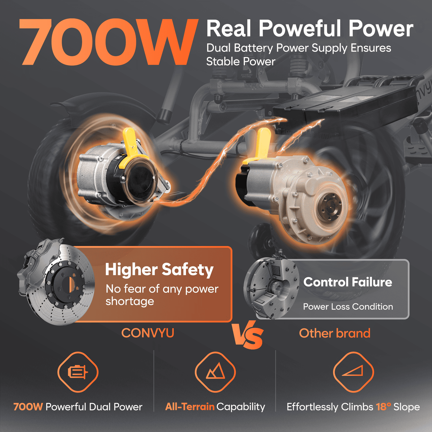 3rd-Generation Smart Electric Wheelchair