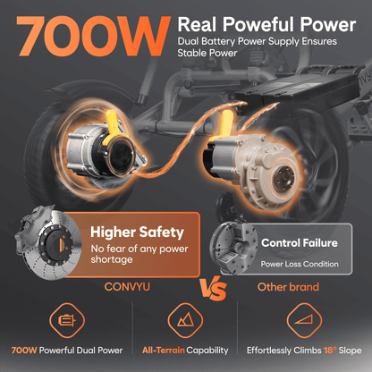 3rd-Generation Smart Electric Wheelchair