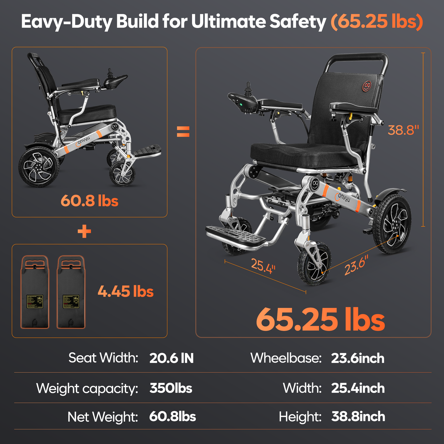 Convyu’s Third-Generation Electric Wheelchair, The EW-09, Offers Range Of Up To 35 Miles, A 700-Watt Motor, And Solid Rubber Tires. The Wheelchair Lets You Travel as You Please